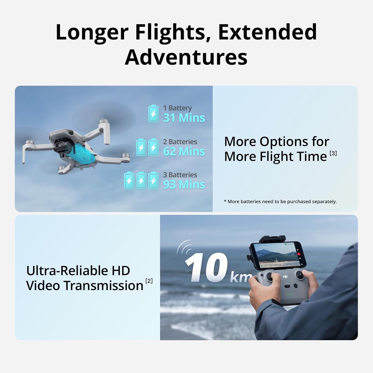 DJI Mini 4K, Drone with Camera 4K Professional, Under 249 g, 3-Axis Gimbal Stabilization, 10km Video Transmission, Auto Return, Wind Resistance, 31-Min Max Flight Time, Intelligent Flight
